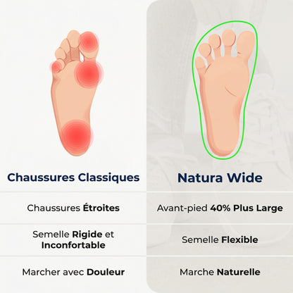 Natura Wide vs Chaussures Classiques - Comparaison