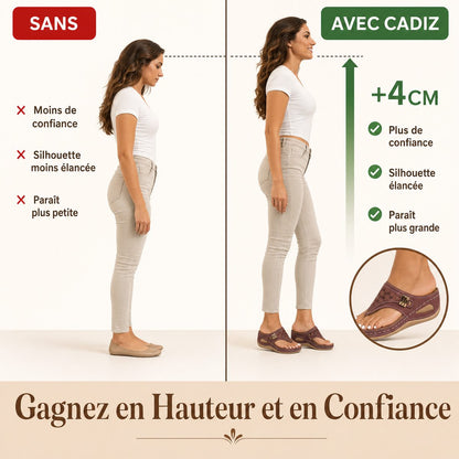 Cadiz Height Comparison